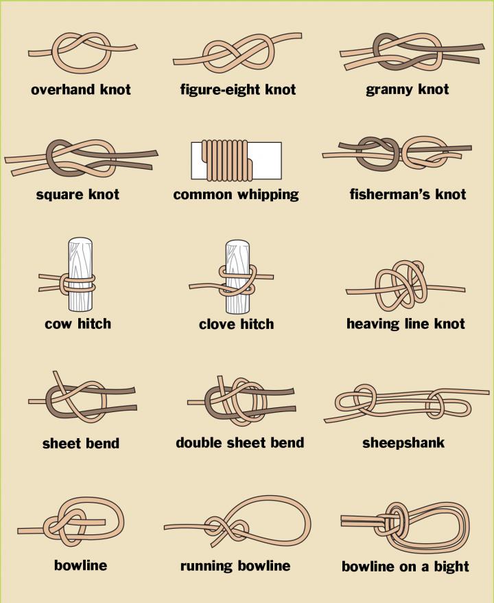 How to Tie Knots Tying Different Types of Knots with Illustrations The Old Farmer's Almanac